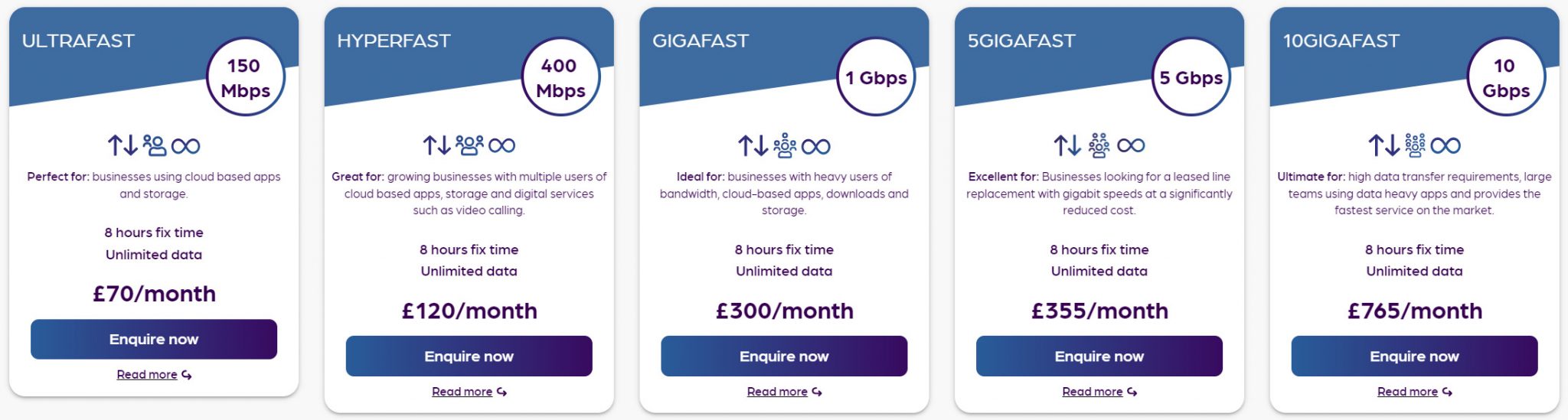 Community Fibre Broadband Review Is it any good?