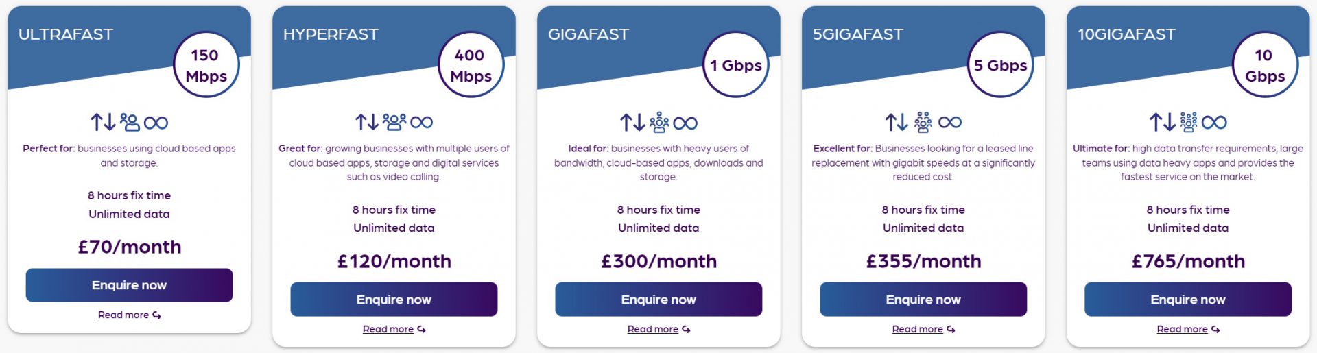 Community Fibre Broadband Review - Is It Any Good?